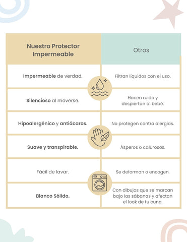 Protector Impermeable para Colchón de Cuna